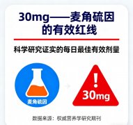 30mg 足量添加才高效！美国 DrRui 麦角硫因，解锁细胞级抗衰新体验